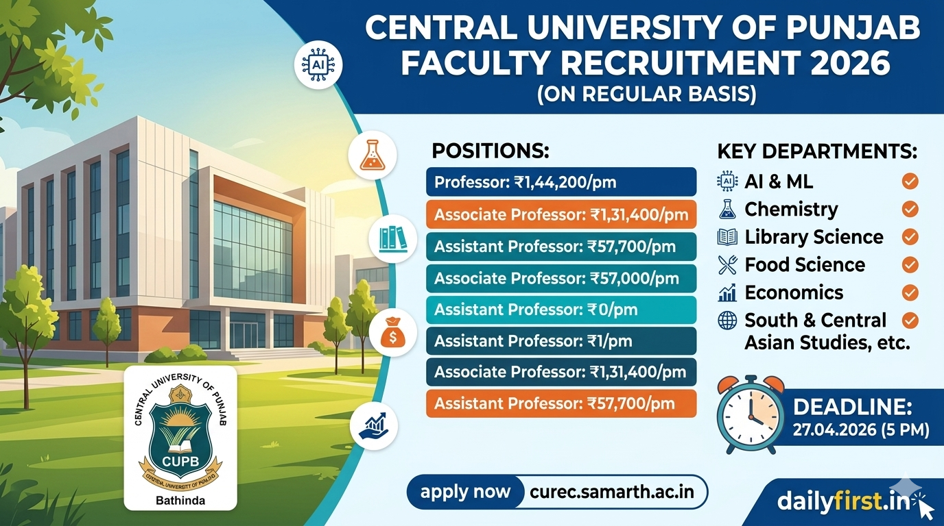 Central University of Punjab Faculty Recruitment 2026 Official Job Notification Table